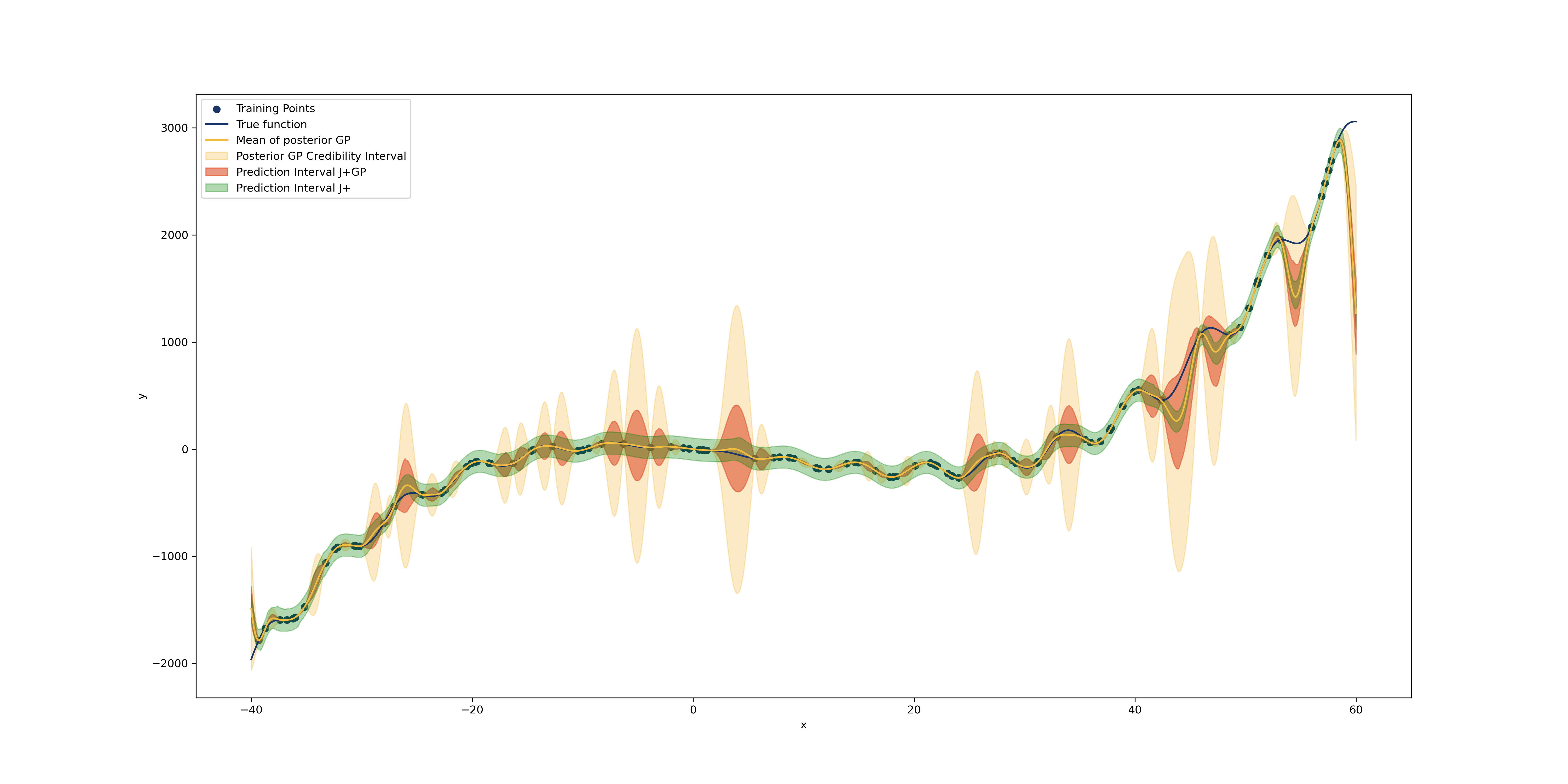 intervals_toy_function.png